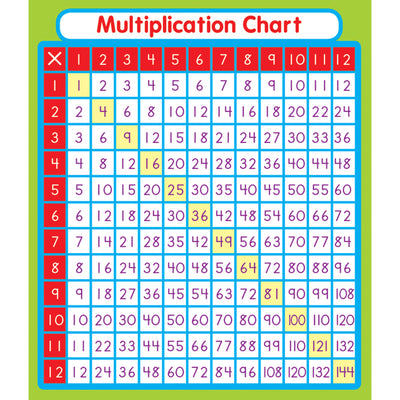 Multiplication Sticker Pack, Grade PK-5, 24 Per Pack, 12 Packs