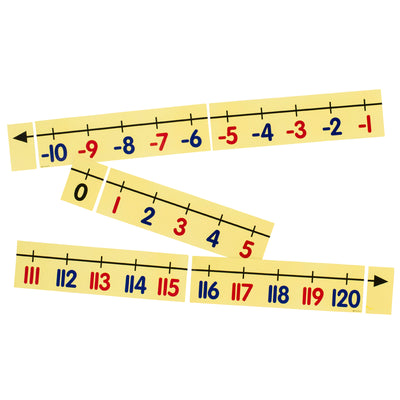 Magnetic Demonstration Number Line, -10 to 120