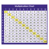 Multiplication Chart Adhesive Desk Plate, 36 Per Pack, 6 Packs