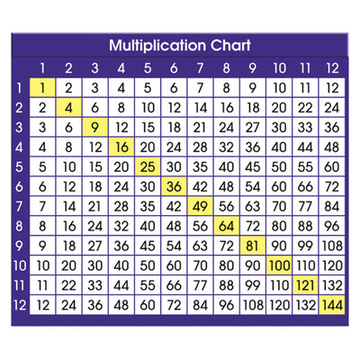Multiplication Chart Adhesive Desk Plate, 36 Per Pack, 6 Packs