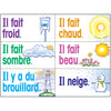 French Multi-Purpose Card Set
