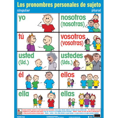 Spanish Essential Classroom Posters Set II