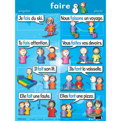 French Verb Posters, Set of 7