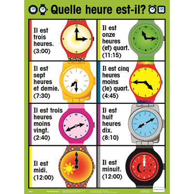 French Essential Classroom Posters Set I
