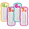Multiplication Tables Bulletin Board