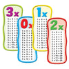 Multiplication Tables Bulletin Board