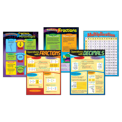 Fractions & Decimals Learning Charts Combo Pack, Set of 5